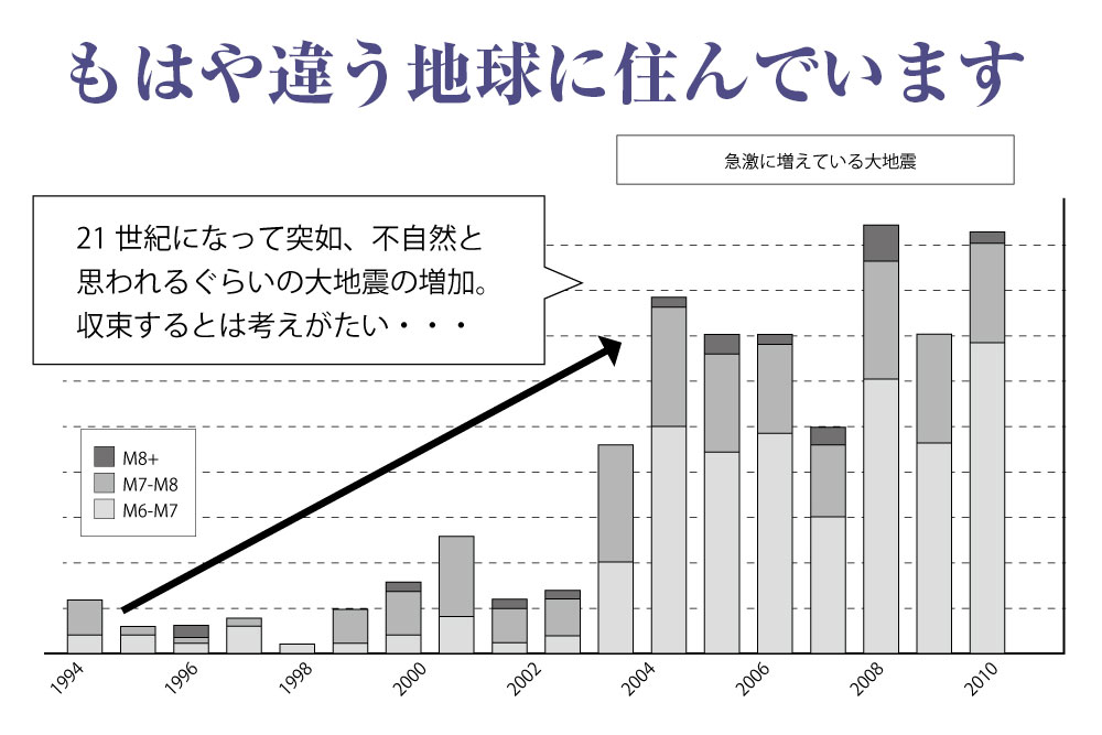 もはや違う地球に住んでいます