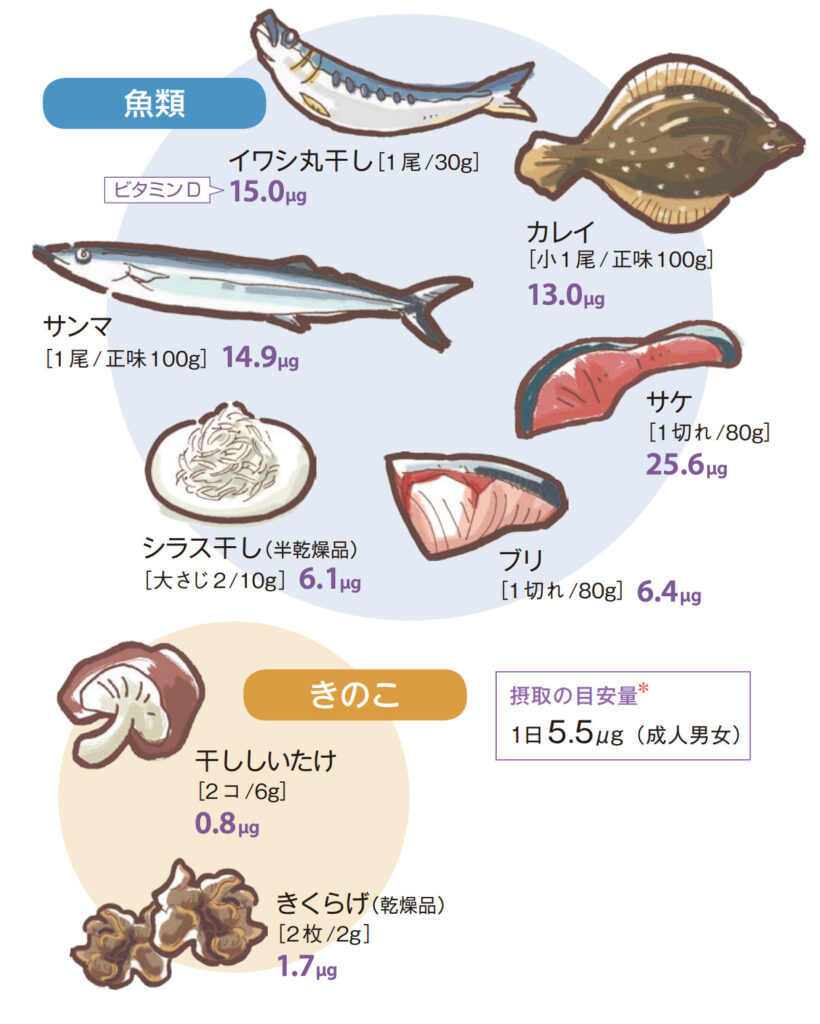 ビタミンDが多い食材