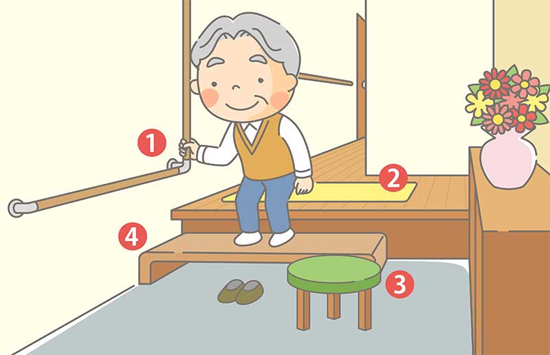 たった一度の転倒で寝たきりになることも。転倒事故の起こりやすい箇所は
