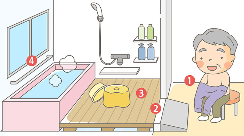 入浴するときは、椅子に座って着替える