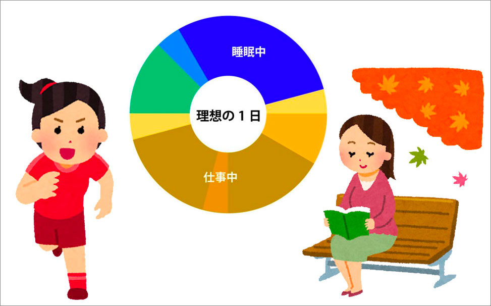 季節のリズムや概日リズム（サーカディアンリズム）