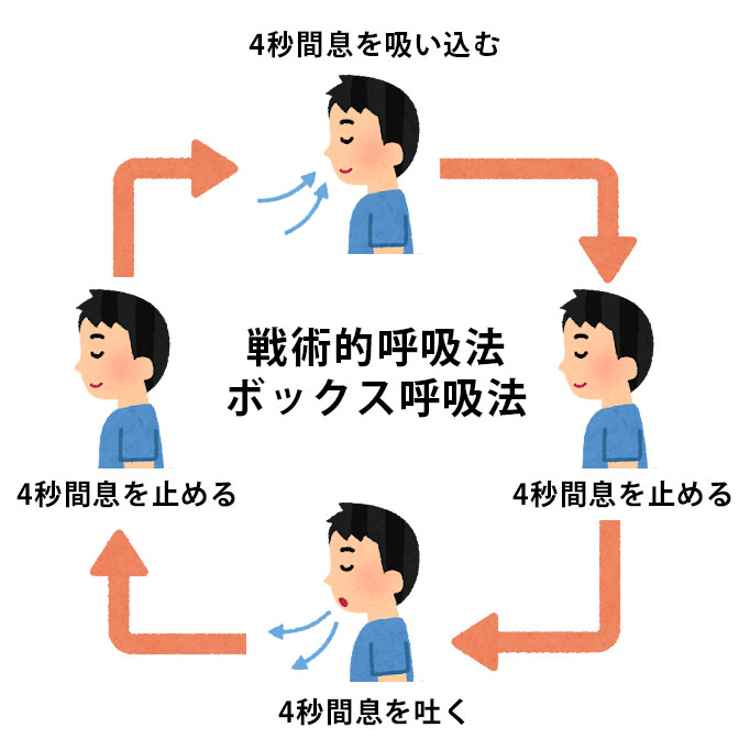 戦術的呼吸法